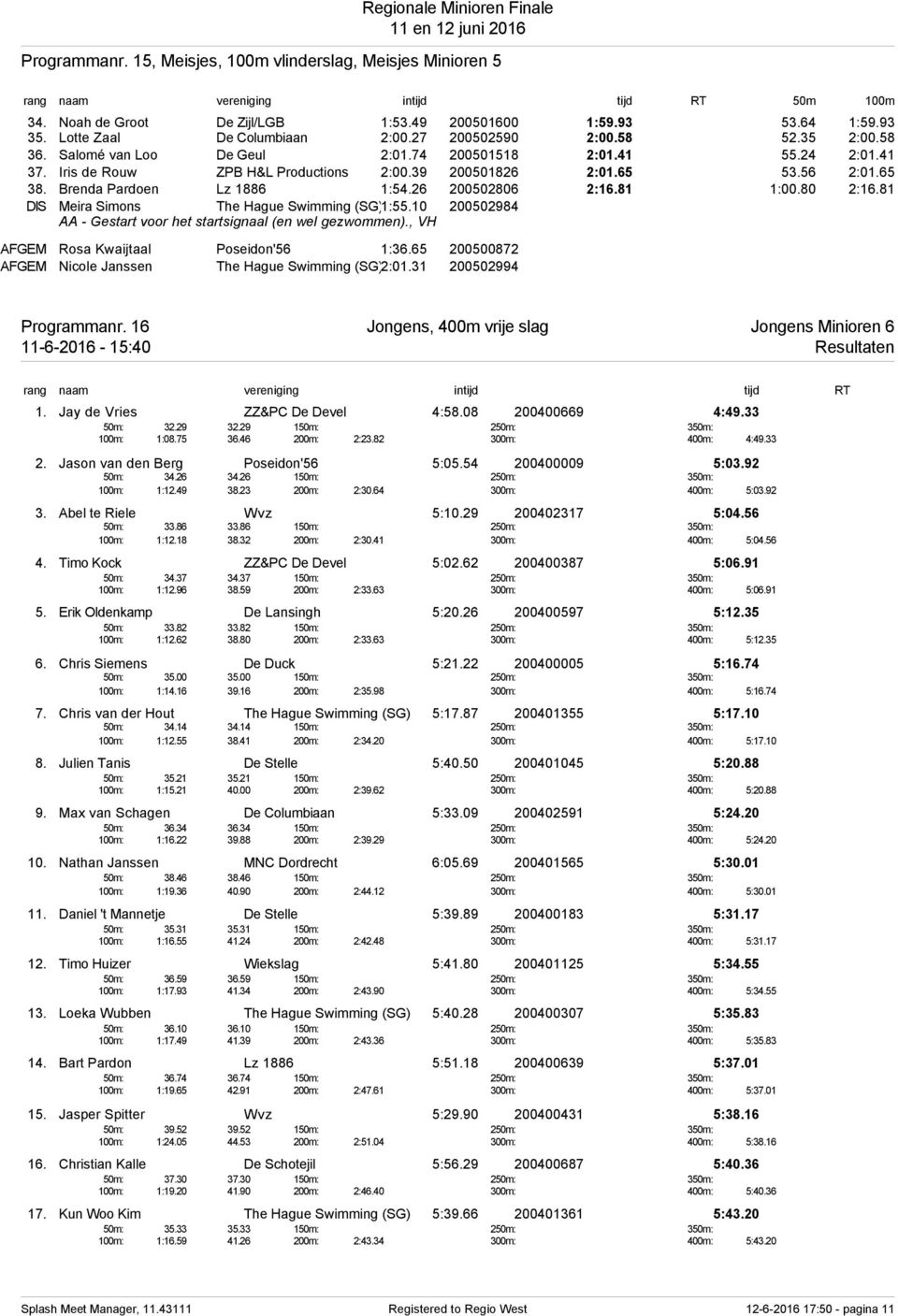 81 1:00.80 2:16.81 DIS Meira Simons The Hague Swimming (SG)1:55.10 200502984 AA - Gestart voor het startsignaal (en wel gezwommen)., VH AFGEM Rosa Kwaijtaal Poseidon'56 1:36.