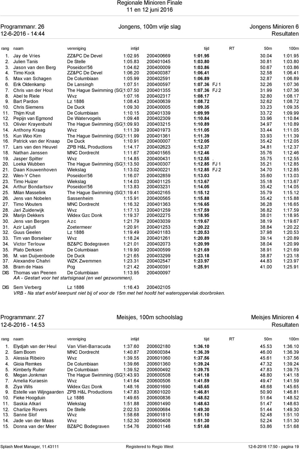 Max van Schagen De Columbiaan 1:05.99 200402591 1:06.89 32.87 1:06.89 6. Erik Oldenkamp De Lansingh 1:07.51 200400597 1:07.36 FJ 1 32.26 1:07.36 7. Chris van der Hout The Hague Swimming (SG)1:07.