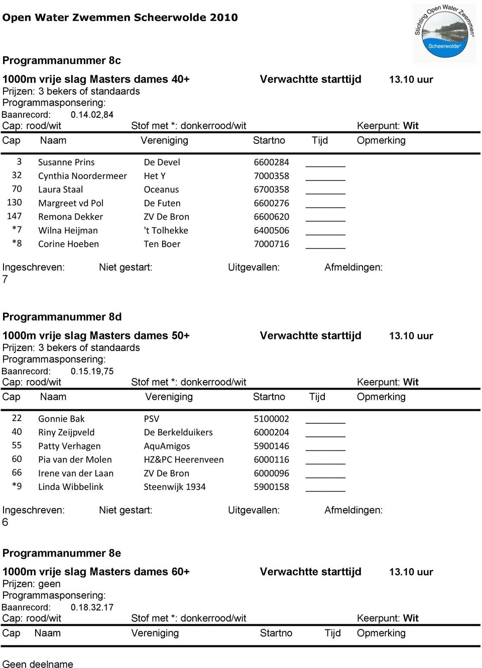 147 Remona Dekker ZV De Bron 6600620 *7 Wilna Heijman 't Tolhekke 6400506 *8 Corine Hoeben Ten Boer 7000716 7 Programmanummer 8d 1000m vrije slag Masters dames 50+ Verwachtte starttijd 13.