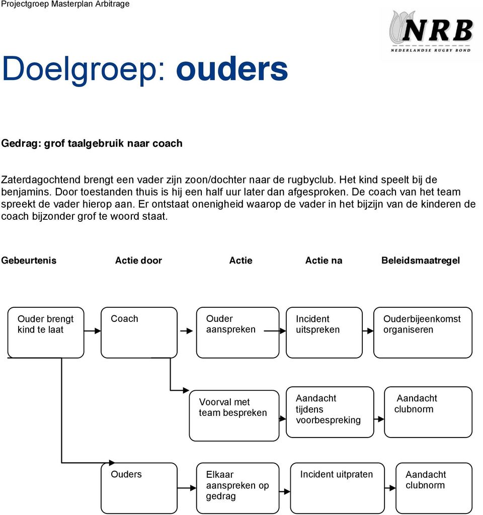 Er ontstaat onenigheid waarop de vader in het bijzijn van de kinderen de coach bijzonder grof te woord staat.