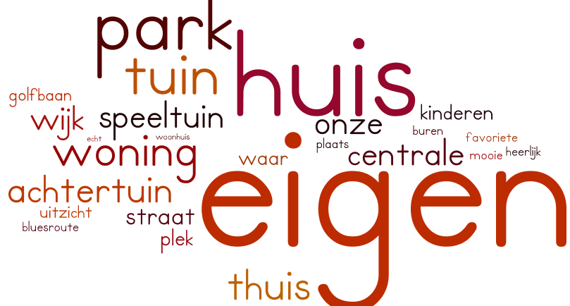 Amayanda 2 1. Het wonen in Mortiere De meeste van de 126 respondenten geven het wonen in Mortiere het cijfer 8. Zie onderstaande figuur. vraag 11.