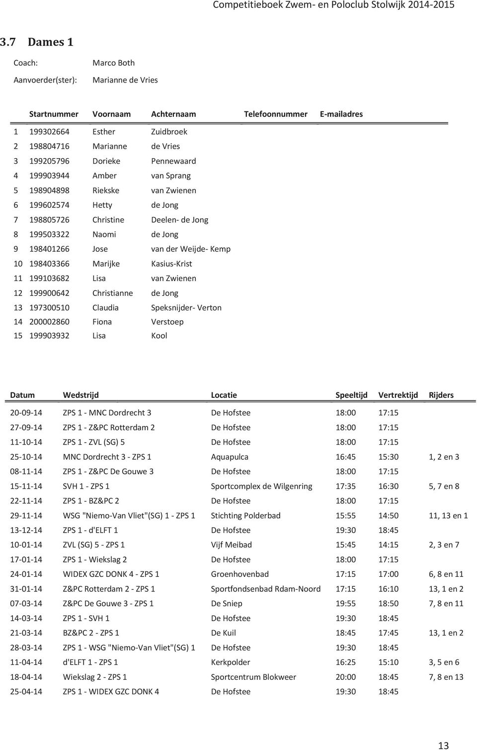 Weijde- Kemp 10 198403366 Marijke Kasius-Krist 11 199103682 Lisa van Zwienen 12 199900642 Christianne de Jong 13 197300510 Claudia Speksnijder- Verton 14 200002860 Fiona Verstoep 15 199903932 Lisa