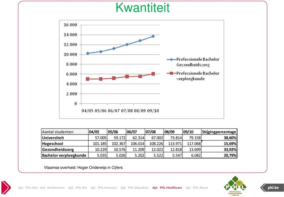 971 117.068 15,69% Gezondheidszorg 10.229 10.576 11.209 12.022 12.818 13.