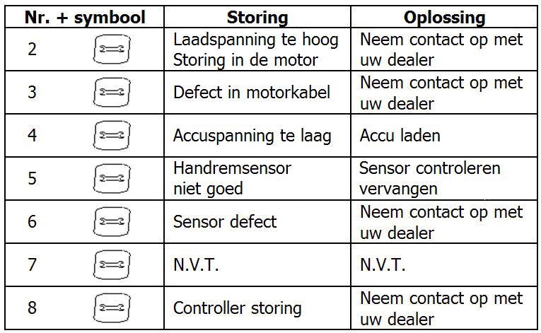 Om het maximale prestatievermogen van de accu te bereiken, wordt u aanbevolen de accu in een ruimte met huiskamertemperatuur door te laden.