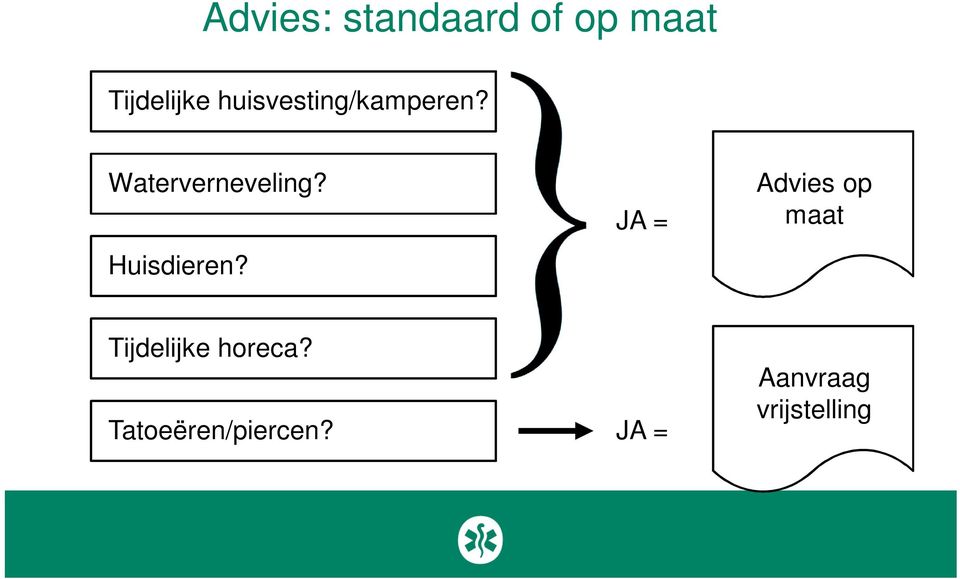 Huisdieren?