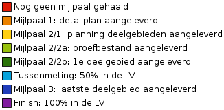 1. Mijlpalen behaald Aan de hand van de verschillende mijlpalen en onderliggende voortgangsindicatoren is het mogelijk om per bronhouder weer te geven wat de voortgang is.