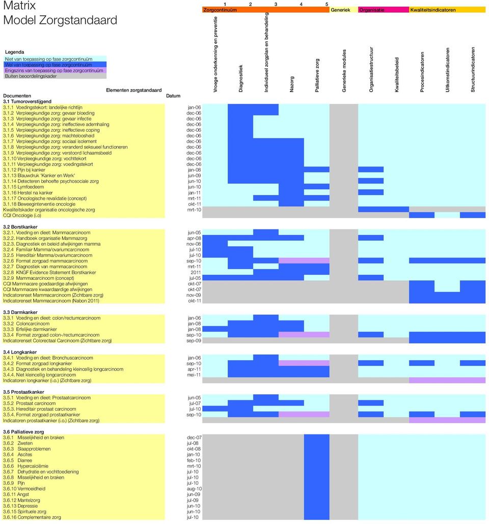 1.2 Verpleegkundige zorg: gevaar bloeding dec-06 3.1.3 Verpleegkundige zorg: gevaar infectie dec-06 3.1.4 Verpleegkundige zorg: ineffectieve ademhaling dec-06 3.1.5 Verpleegkundige zorg: ineffectieve coping dec-06 3.