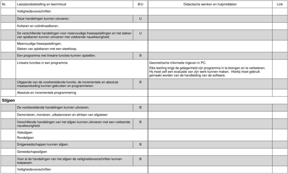 Een programma met lineaire functies kunnen opstellen. Lineaire functies in een programma Geometrische informatie ingeven in PC.