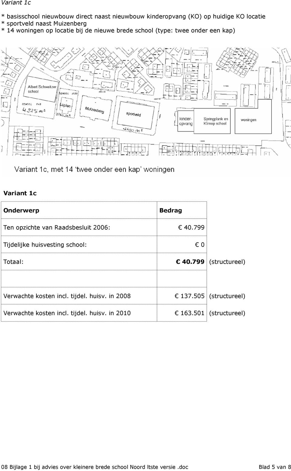 opzichte van Raadsbesluit 2006: 40.799 Tijdelijke huisvesting school: 0 Totaal: 40.799 (structureel) 137.