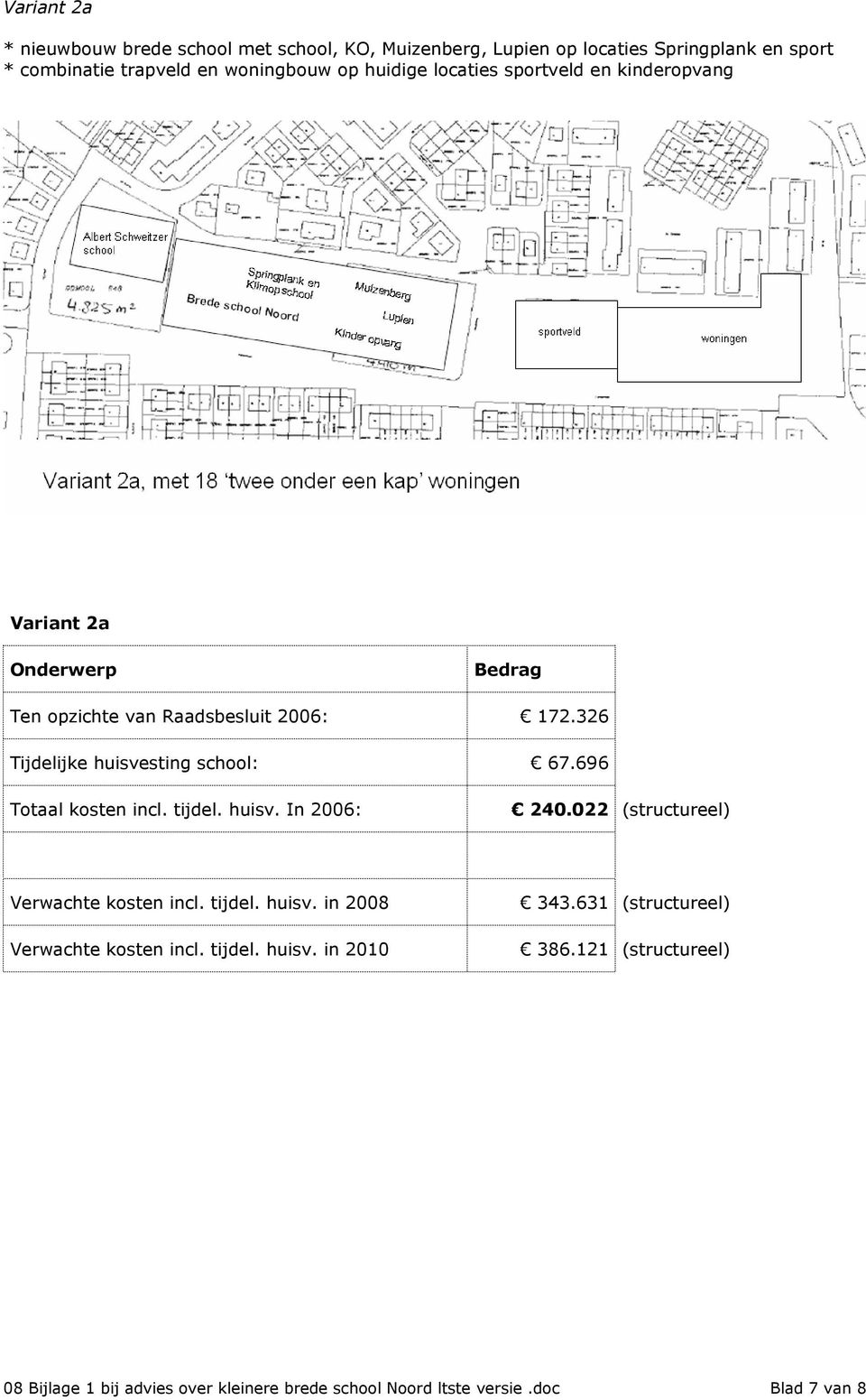 172.326 Tijdelijke huisvesting school: 67.696 Totaal kosten incl. tijdel. huisv. In 2006: 240.022 (structureel) 343.