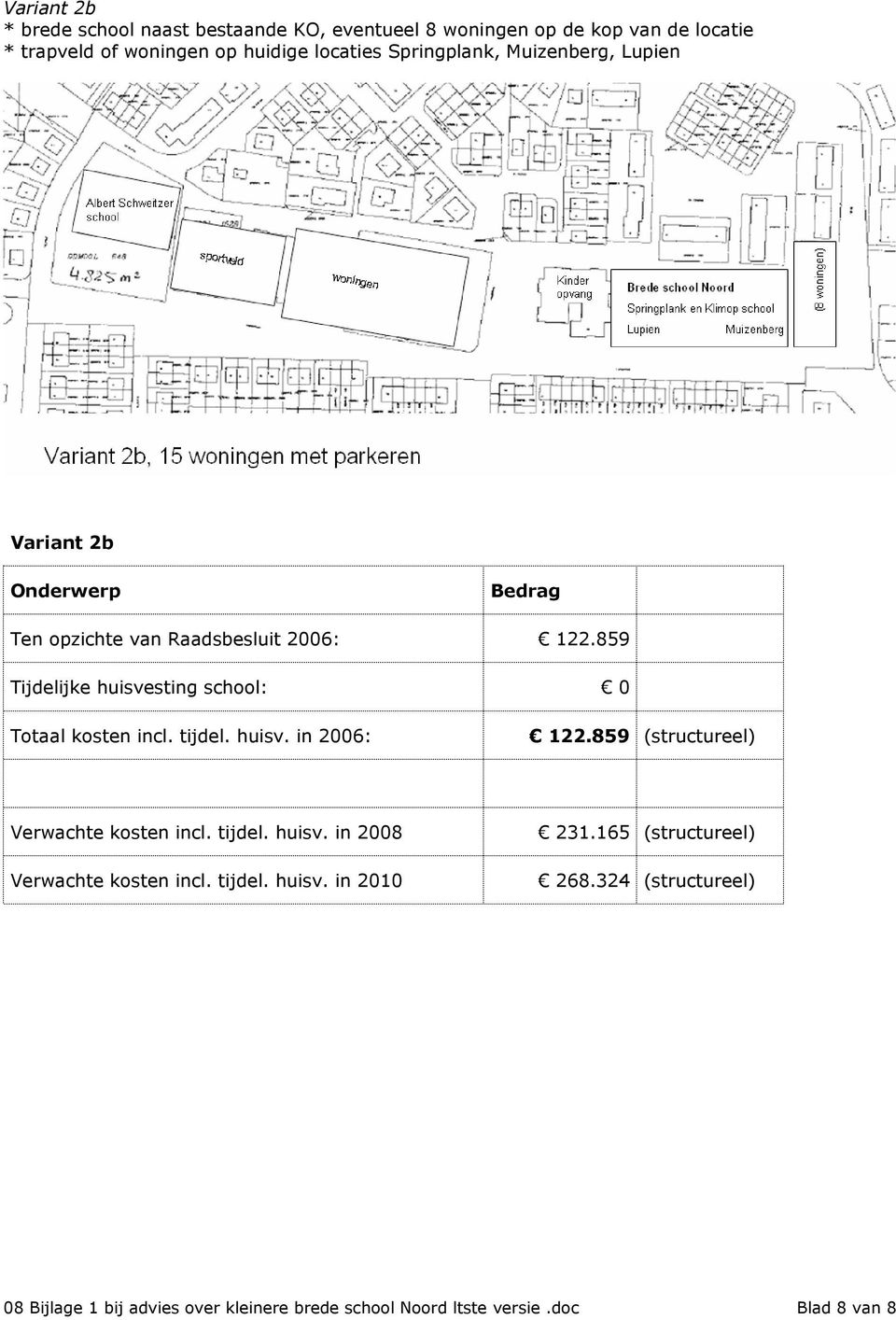 859 Tijdelijke huisvesting school: 0 Totaal kosten incl. tijdel. huisv. in 2006: 122.859 (structureel) 231.