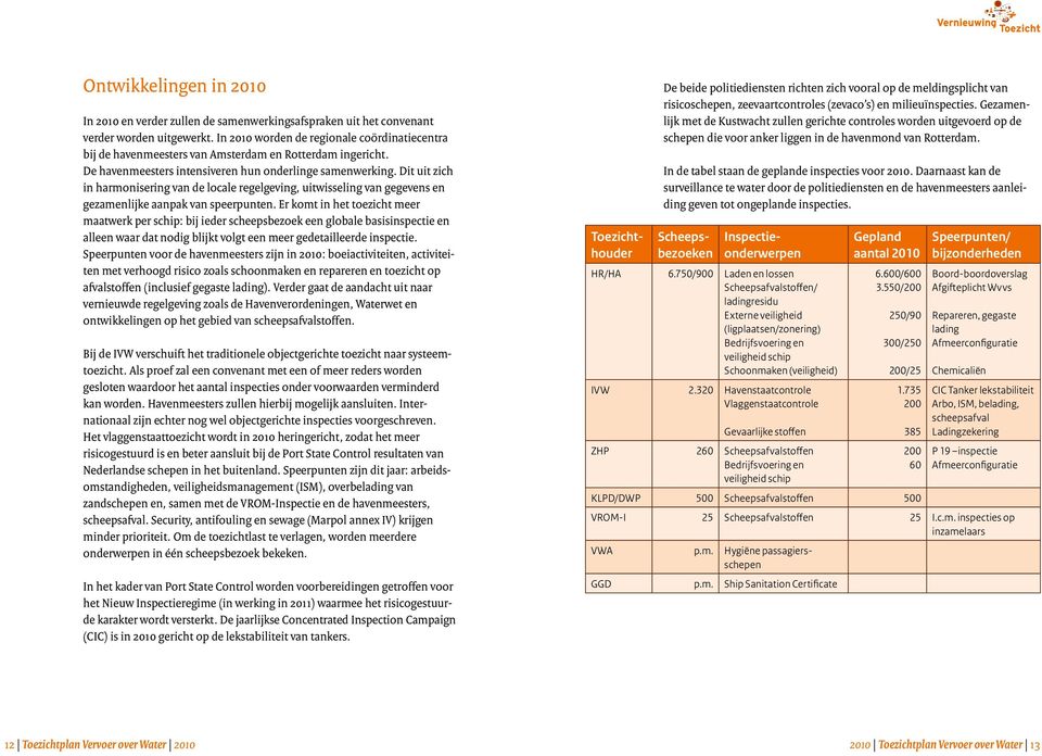 Dit uit zich in harmonisering van de locale regelgeving, uitwisseling van gegevens en gezamenlijke aanpak van speerpunten.