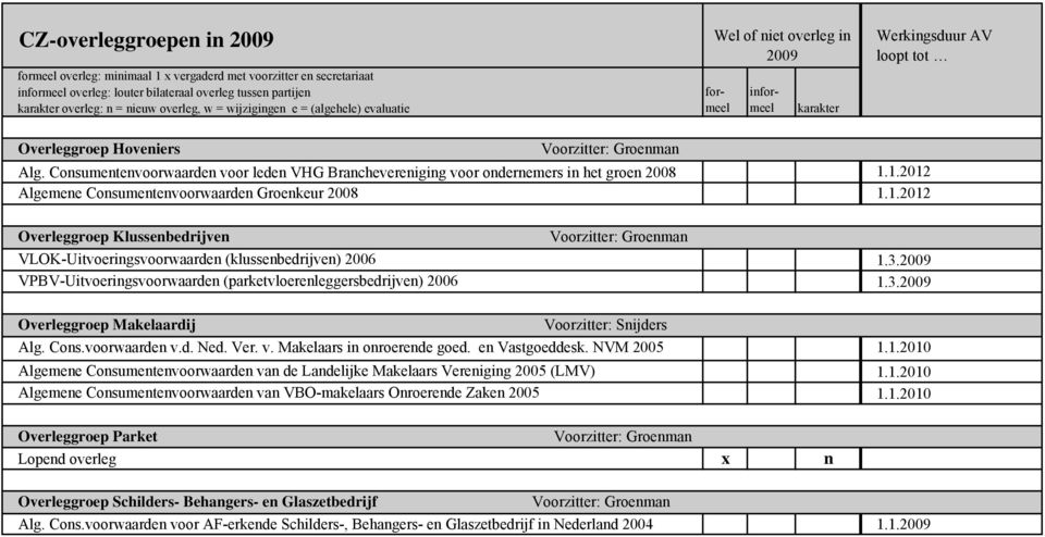 Consumentenvoorwaarden voor leden VHG Branchevereniging voor ondernemers in het groen 2008 1.