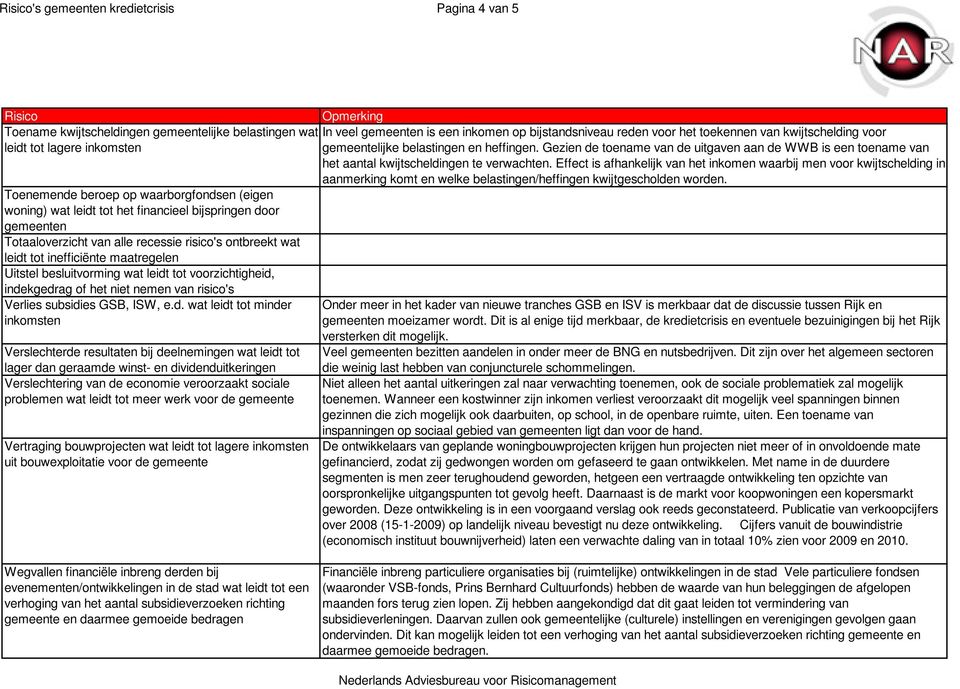 Effect is afhankelijk van het inkomen waarbij men voor kwijtschelding in aanmerking komt en welke belastingen/heffingen kwijtgescholden worden.