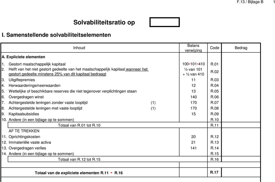 Herwaarderingsmeerwaarden 12 R.04 5. Wettelijke of beschikbare reserves die niet tegenover verplichtingen staan 13 R.05 6. Overgedragen winst 140 R.06 7.