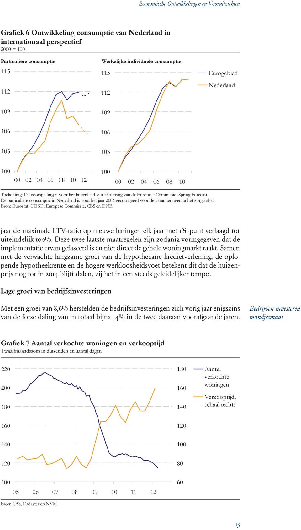 De particuliere consumptie in Nederland is voor het jaar 2006 gecorrigeerd voor de veranderingen in het zorgstelsel. Bron: Eurostat, OESO, Europese Commissie, CBS en DNB.