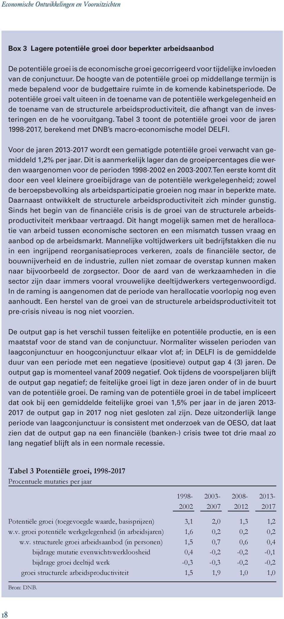 De potentiële groei valt uiteen in de toename van de potentiële werkgelegenheid en de toename van de structurele arbeidsproductiviteit, die afhangt van de investeringen en de he vooruitgang.