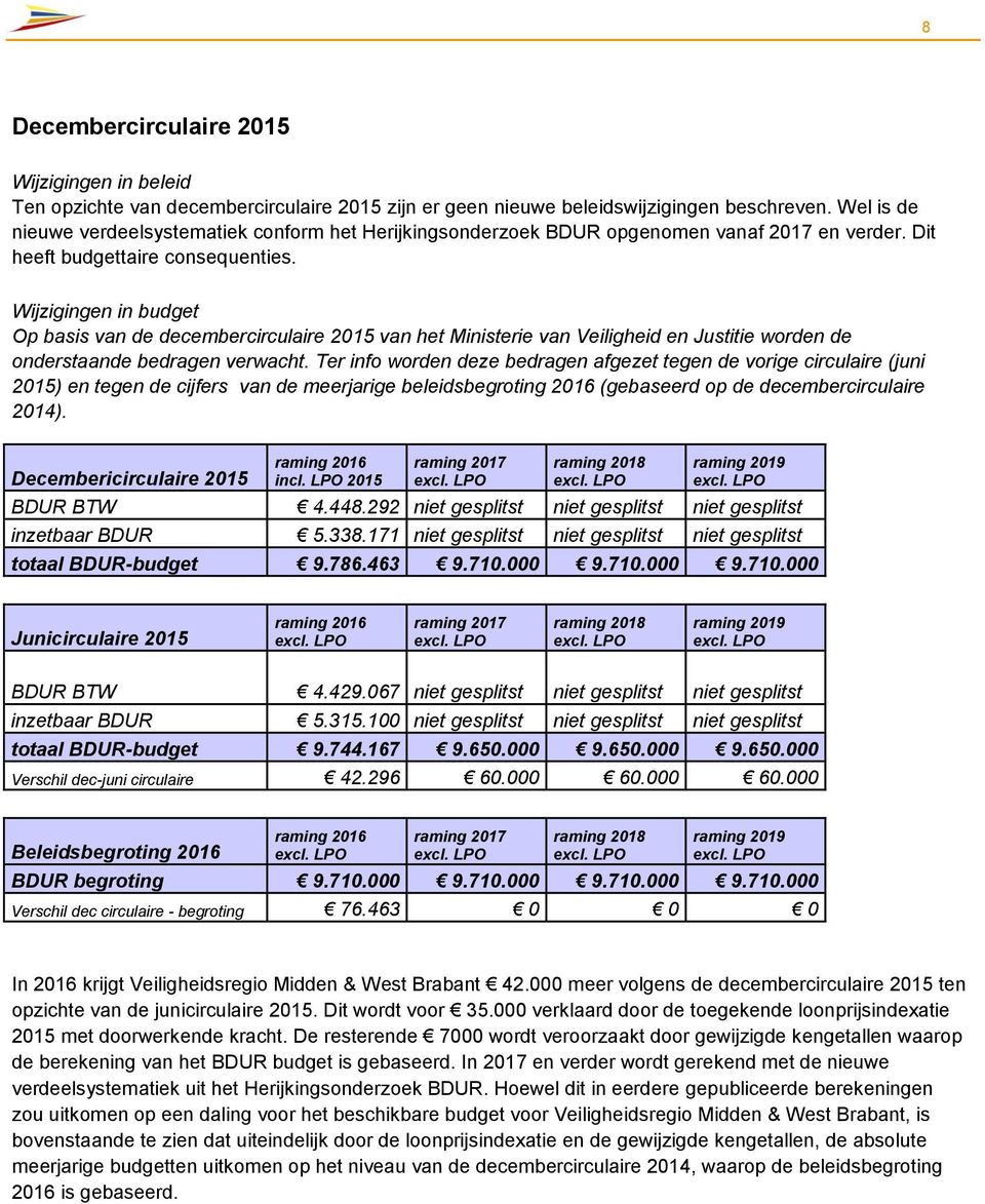 Wijzigingen in budget Op basis van de decembercirculaire 2015 van het Ministerie van Veiligheid en Justitie worden de onderstaande bedragen verwacht.