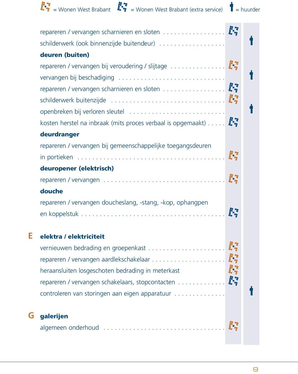 ................ schilderwerk buitenzijde............................... openbreken bij verloren sleutel.......................... kosten herstel na inbraak (mits proces verbaal is opgemaakt).