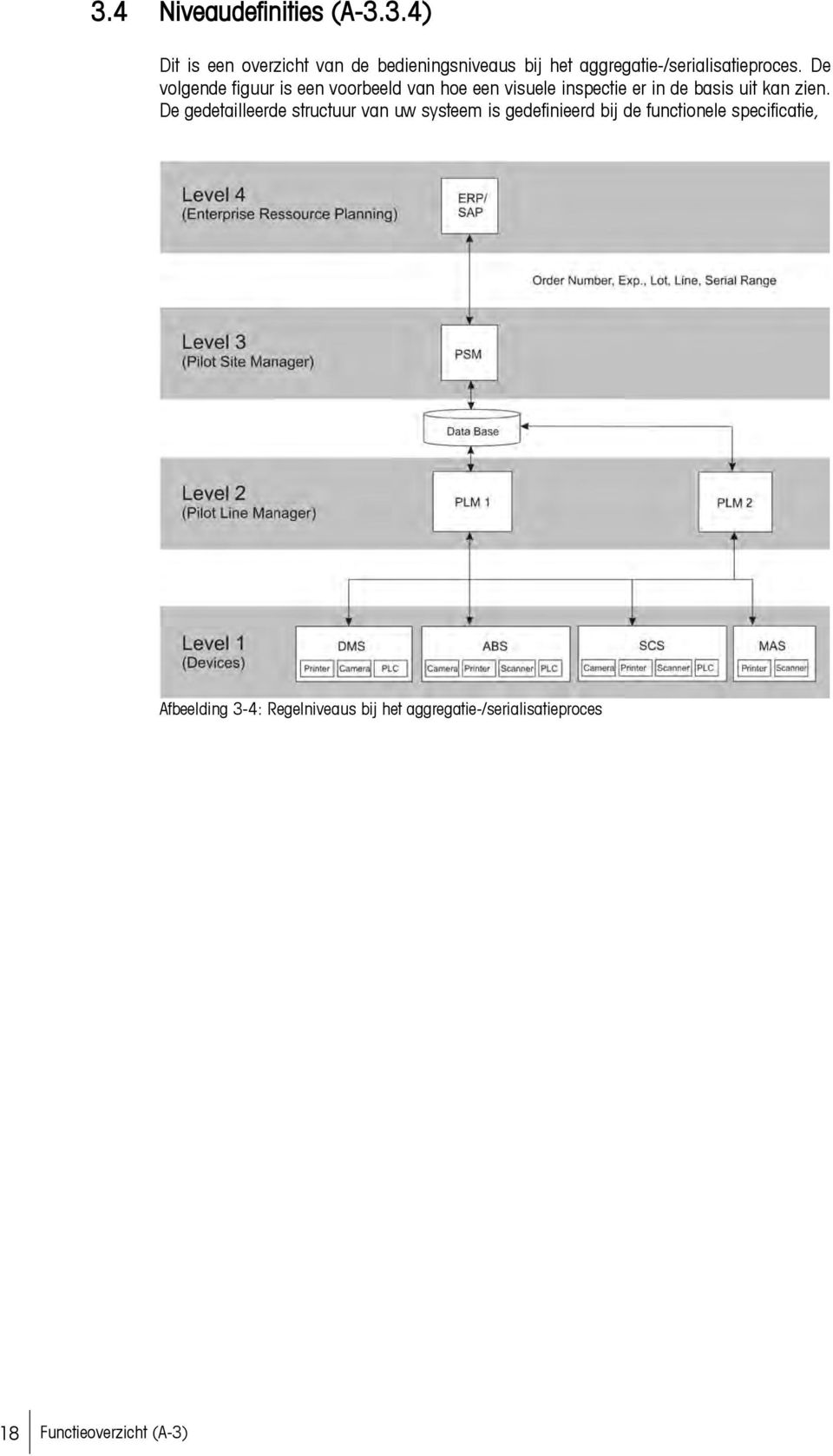 De gedetailleerde structuur van uw systeem is gedefinieerd bij de functionele specificatie,