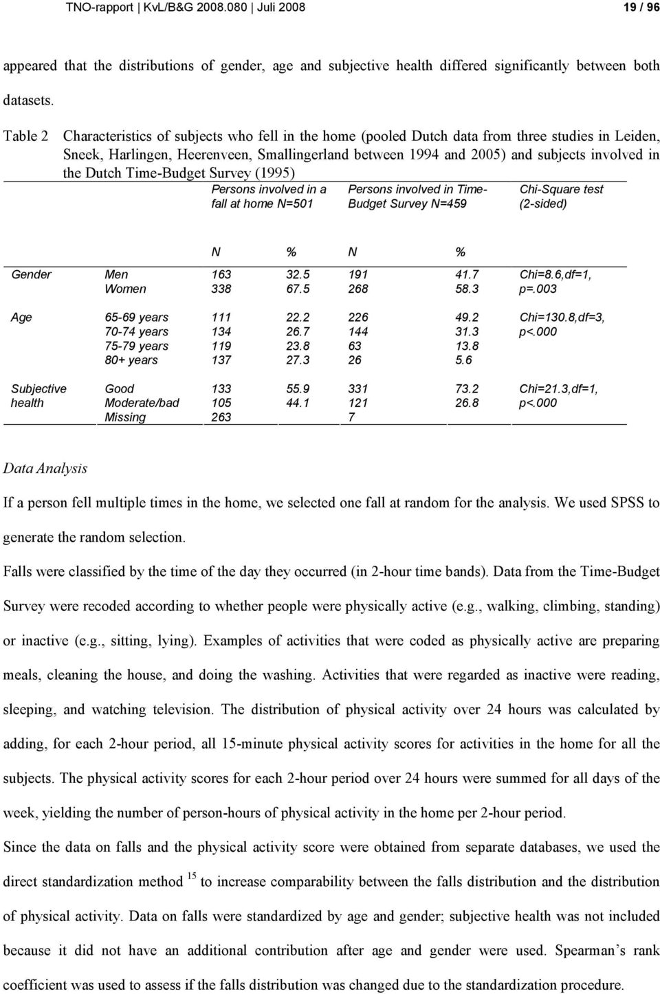 the Dutch Time-Budget Survey (1995) Persons involved in a fall at home N=501 Persons involved in Time- Budget Survey N=459 Chi-Square test (2-sided) N % N % Gender Men 163 32.5 191 41.7 Women 338 67.