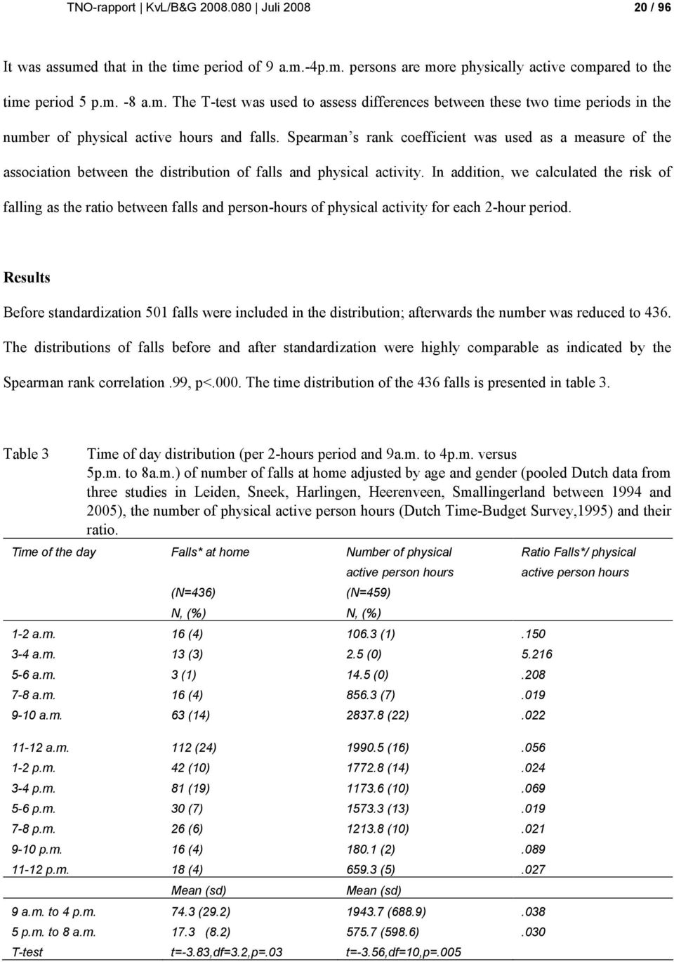 In addition, we calculated the risk of falling as the ratio between falls and person-hours of physical activity for each 2-hour period.