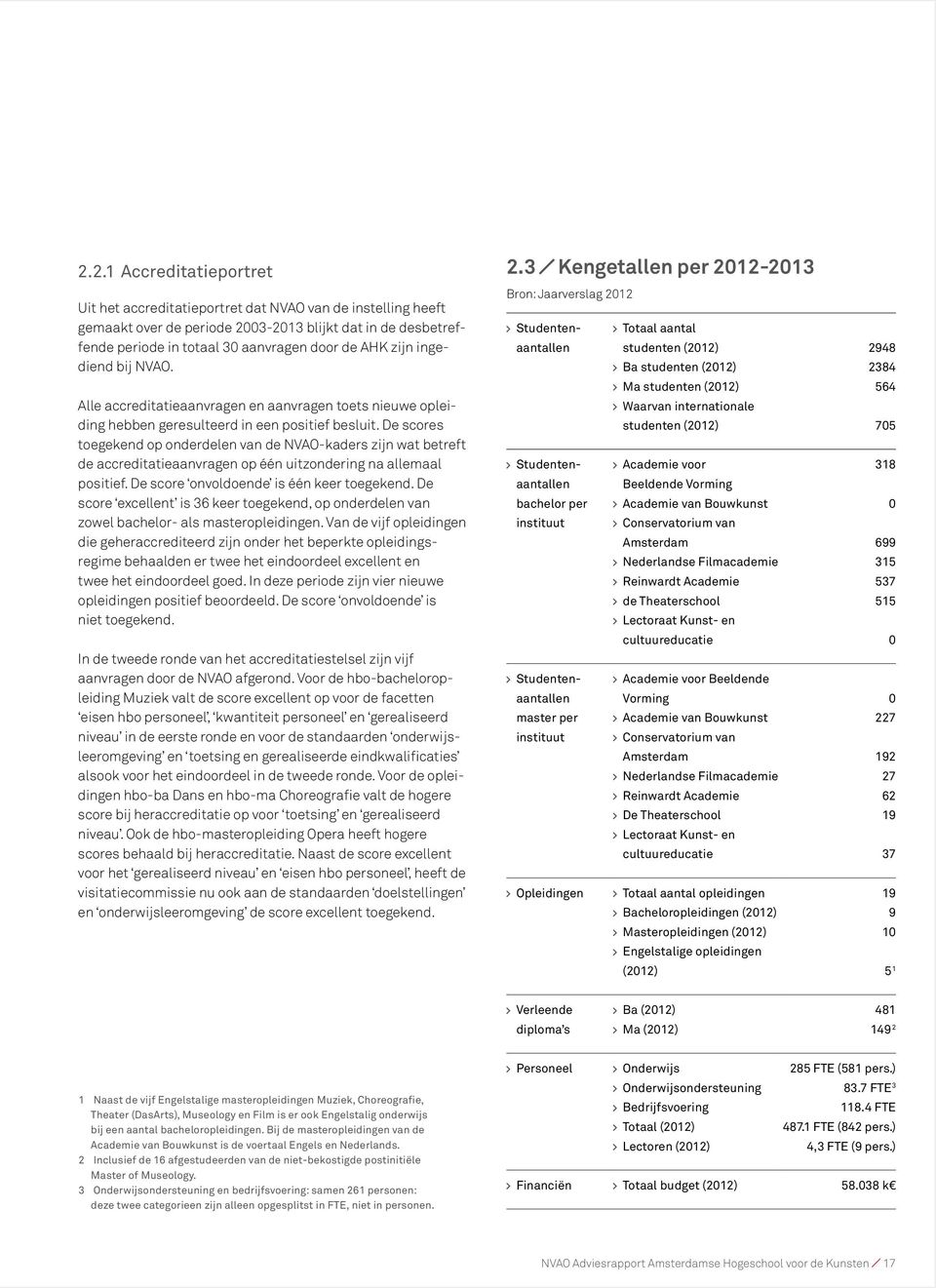 De scores toegekend op onderdelen van de NVAO-kaders zijn wat betreft de accreditatieaanvragen op één uitzondering na allemaal positief. De score onvoldoende is één keer toegekend.