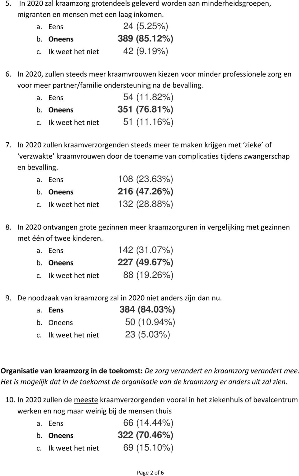 Ik weet het niet 51 (11.16%) 7. In 2020 zullen kraamverzorgenden steeds meer te maken krijgen met zieke of verzwakte kraamvrouwen door de toename van complicaties tijdens zwangerschap en bevalling. a.