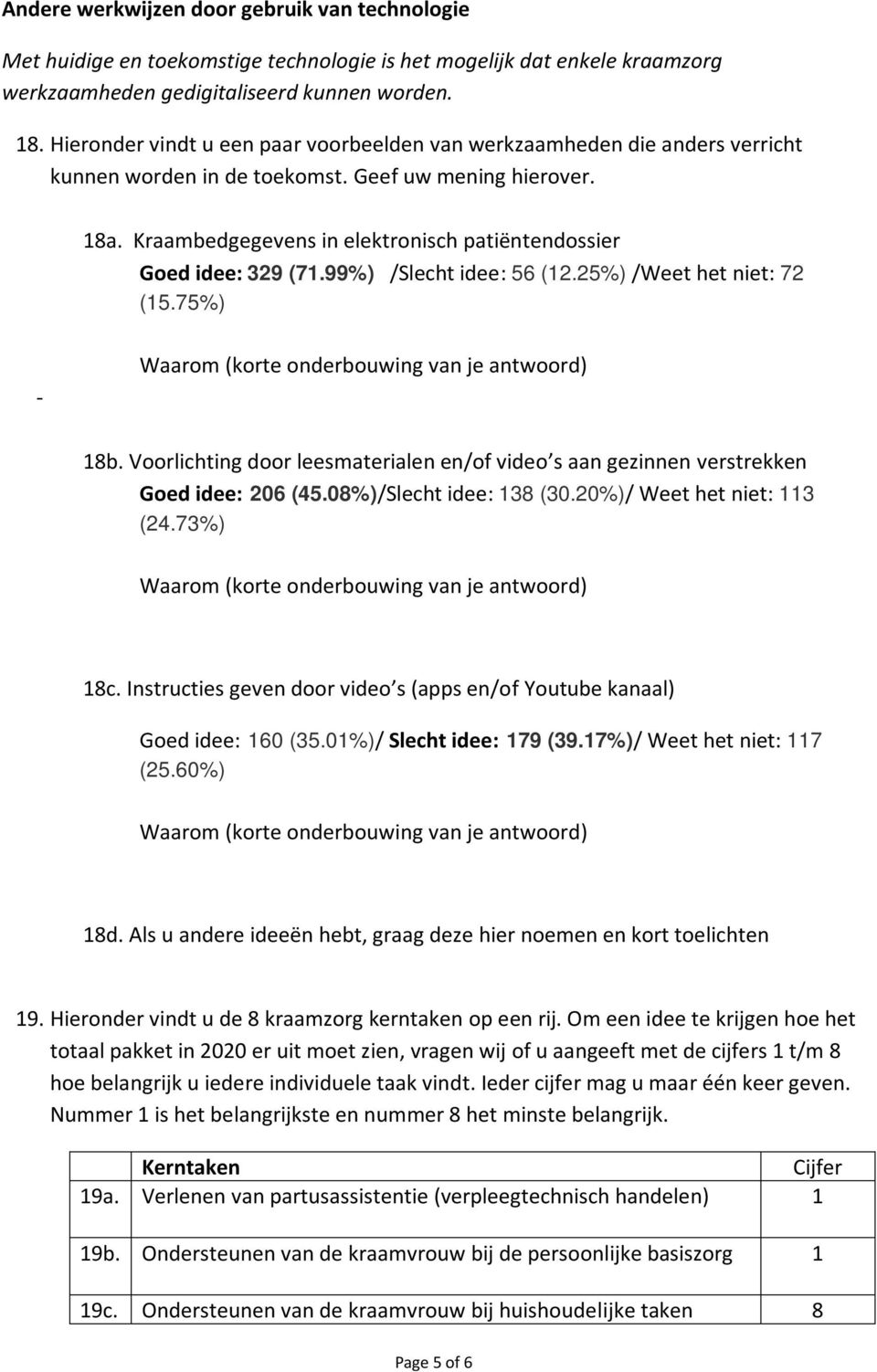 Kraambedgegevens in elektronisch patiëntendossier Goed idee: 329 (71.99%) /Slecht idee: 56 (12.25%) /Weet het niet: 72 (15.75%) - Waarom (korte onderbouwing van je antwoord) 18b.