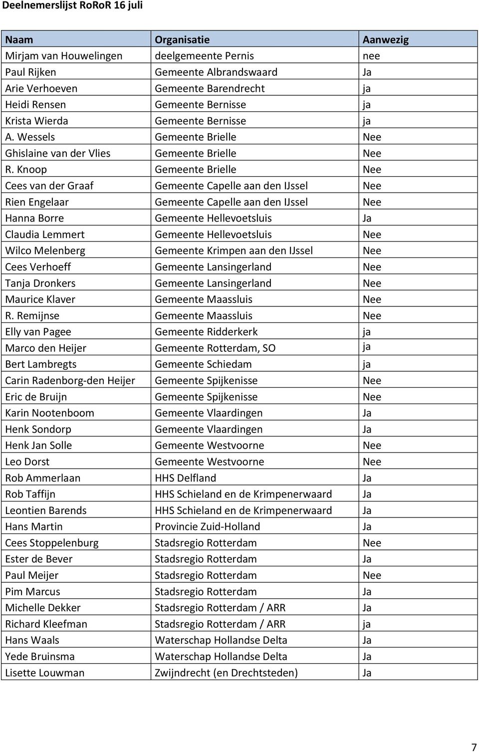 Knoop Gemeente Brielle Nee Cees van der Graaf Gemeente Capelle aan den IJssel Nee Rien Engelaar Gemeente Capelle aan den IJssel Nee Hanna Borre Gemeente Hellevoetsluis Ja Claudia Lemmert Gemeente