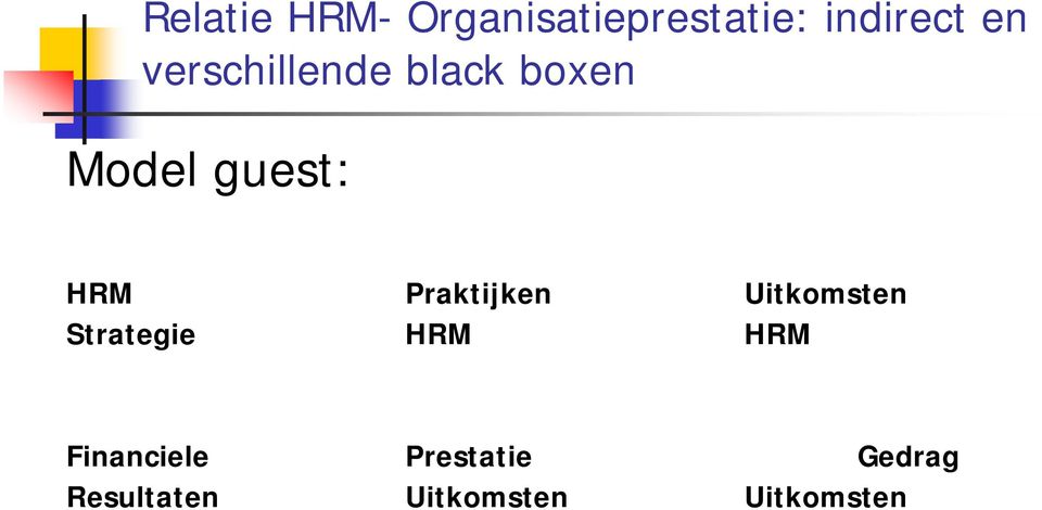 Praktijken Uitkomsten Strategie HRM HRM