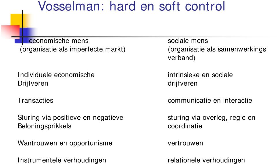 Instrumentele verhoudingen sociale mens (organisatie als samenwerkings verband) intrinsieke en sociale
