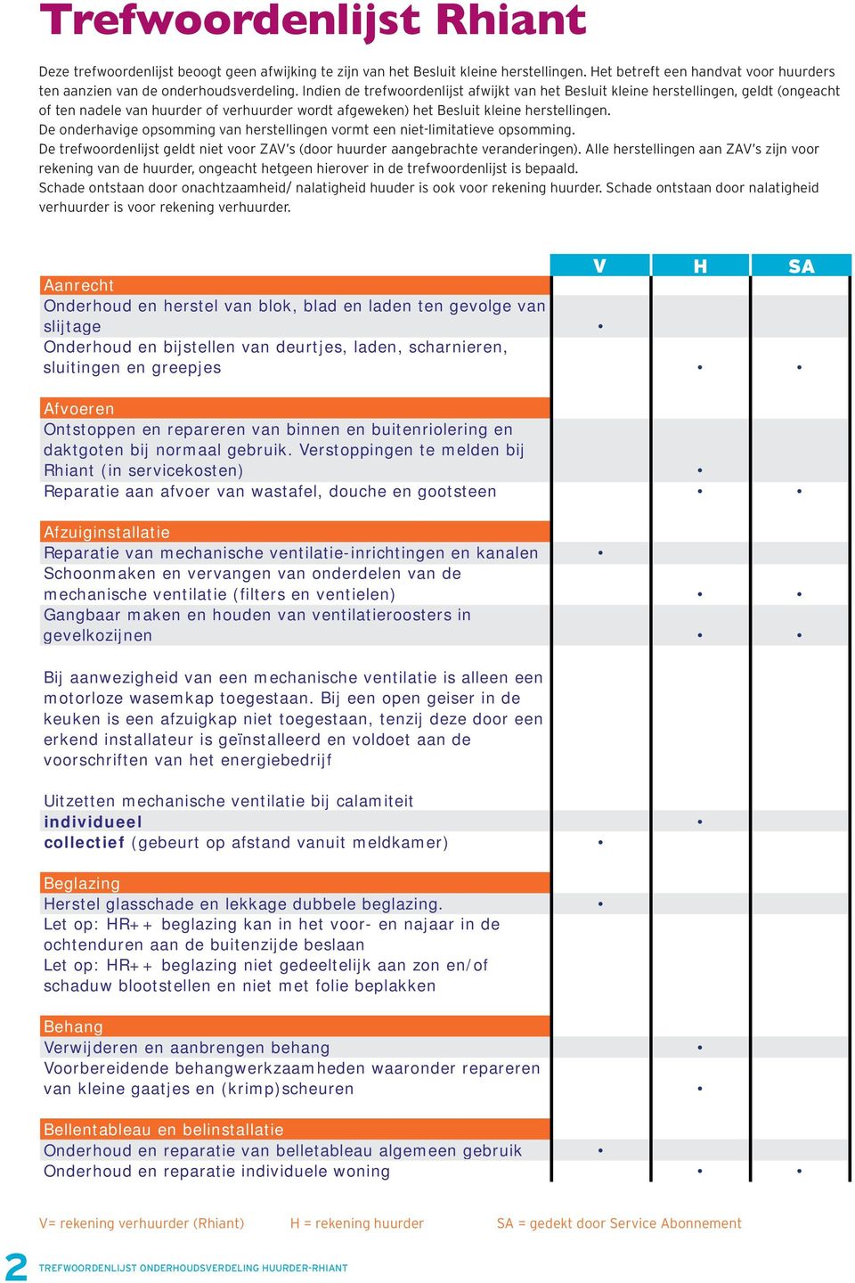 De onderhavige opsomming van herstellingen vormt een niet-limitatieve opsomming. De trefwoordenlijst geldt niet voor ZAV s (door huurder aangebrachte veranderingen).