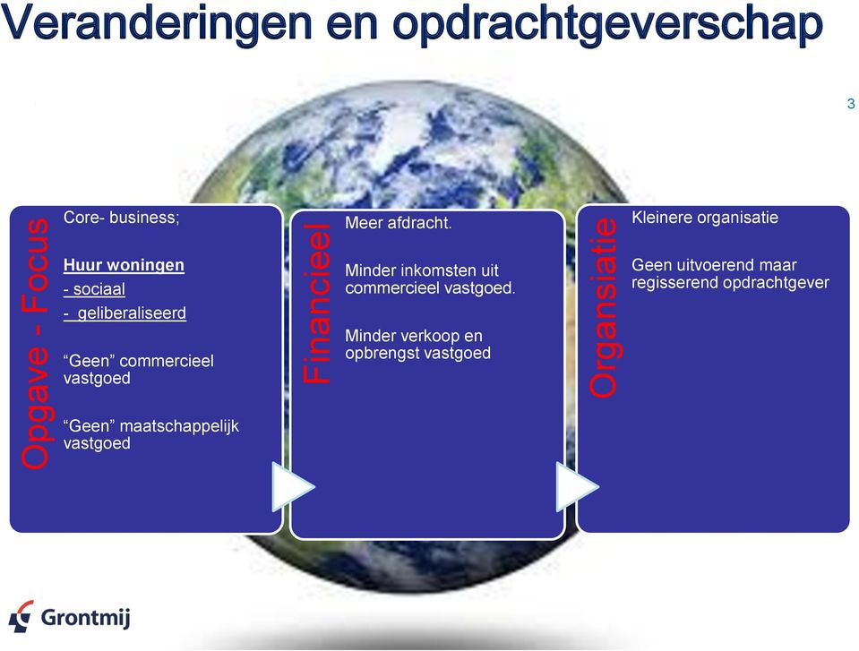 Kleinere organisatie Huur woningen - sociaal - geliberaliseerd Geen commercieel