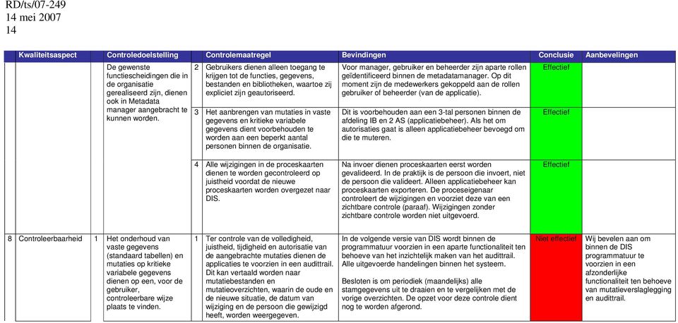 3 Het aanbrengen van mutaties in vaste gegevens en kritieke variabele gegevens dient voorbehouden te worden aan een beperkt aantal personen binnen de organisatie.