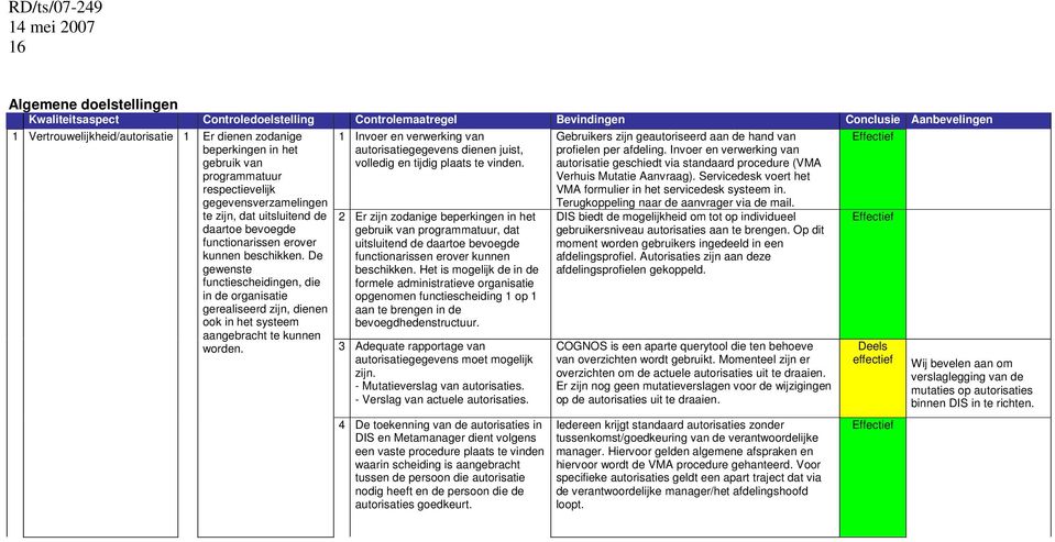 De gewenste functiescheidingen, die in de organisatie gerealiseerd zijn, dienen ook in het systeem aangebracht te kunnen worden. autorisatiegegevens dienen juist, volledig en tijdig plaats te vinden.