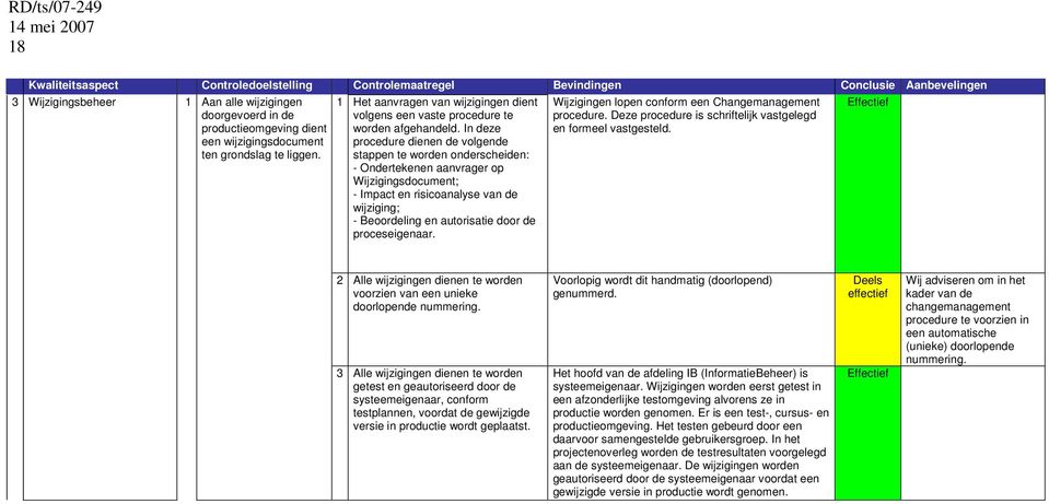 In deze procedure dienen de volgende stappen te worden onderscheiden: - Ondertekenen aanvrager op Wijzigingsdocument; - Impact en risicoanalyse van de wijziging; - Beoordeling en autorisatie door de