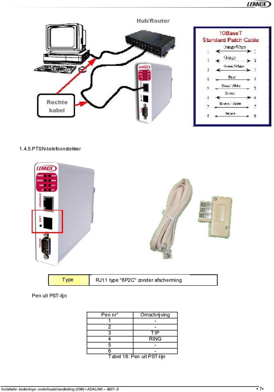 Pen uit PST-lijn Pen nr Omschrijving 1-2 - 3 TIP 4 RING 5-6 -