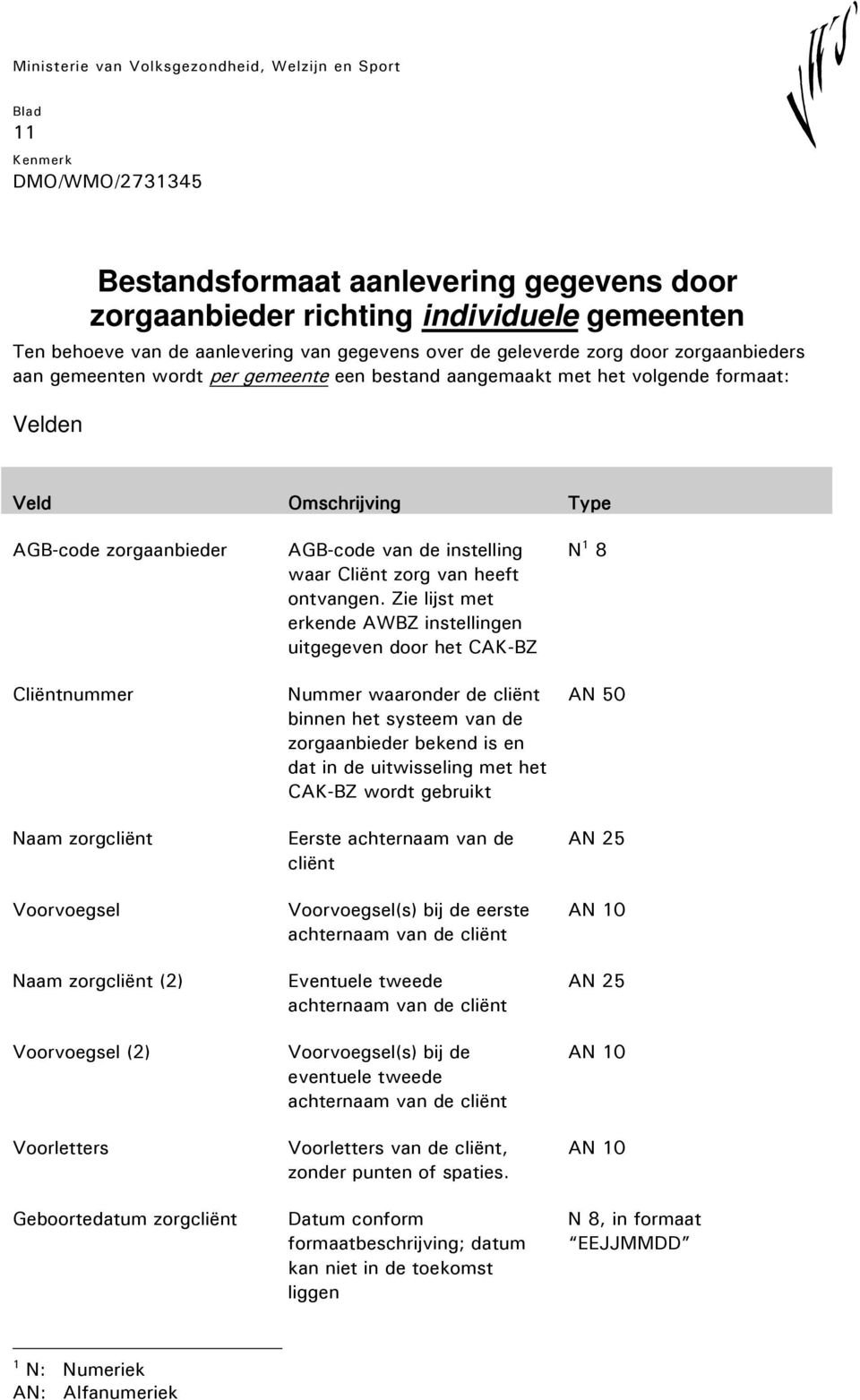 AGB-cde van de instelling waar Cliënt zrg van heeft ntvangen.