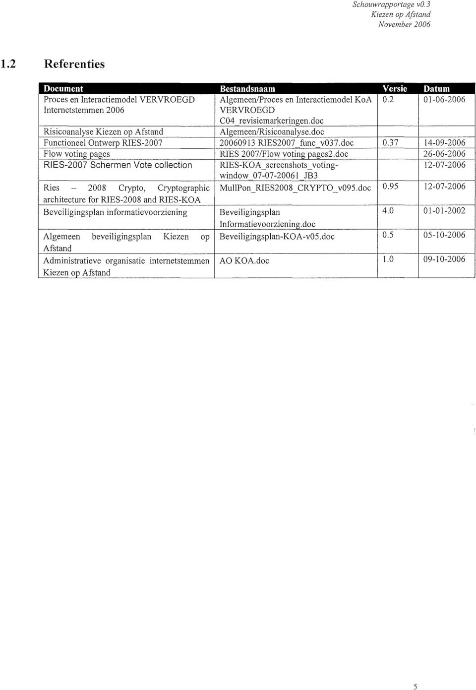 doc 26-06-2006 RIES-2007 Schermen Vote collection RIES-KOA_screenshots_voting- 12-07-2006 window 07-07-20061 JB3 Ries - 2008 Crypto, Cryptographic MullPon RIES2008 CRYPTO v095.doc 0.