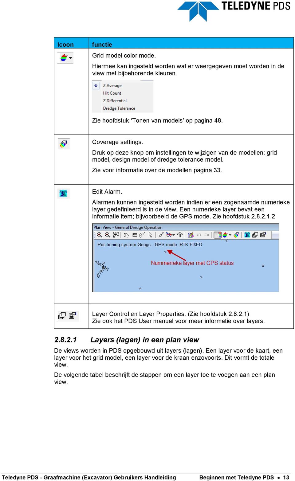 Alarmen kunnen ingesteld worden indien er een zogenaamde numerieke layer gedefinieerd is in de view. Een numerieke layer bevat een informatie item; bijvoorbeeld de GPS mode. Zie hoofdstuk 2.8.2.1.