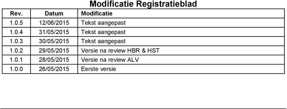 0.2 29/05/2015 Versie na review HBR & HST 1.0.1 28/05/2015 Versie na review ALV 1.
