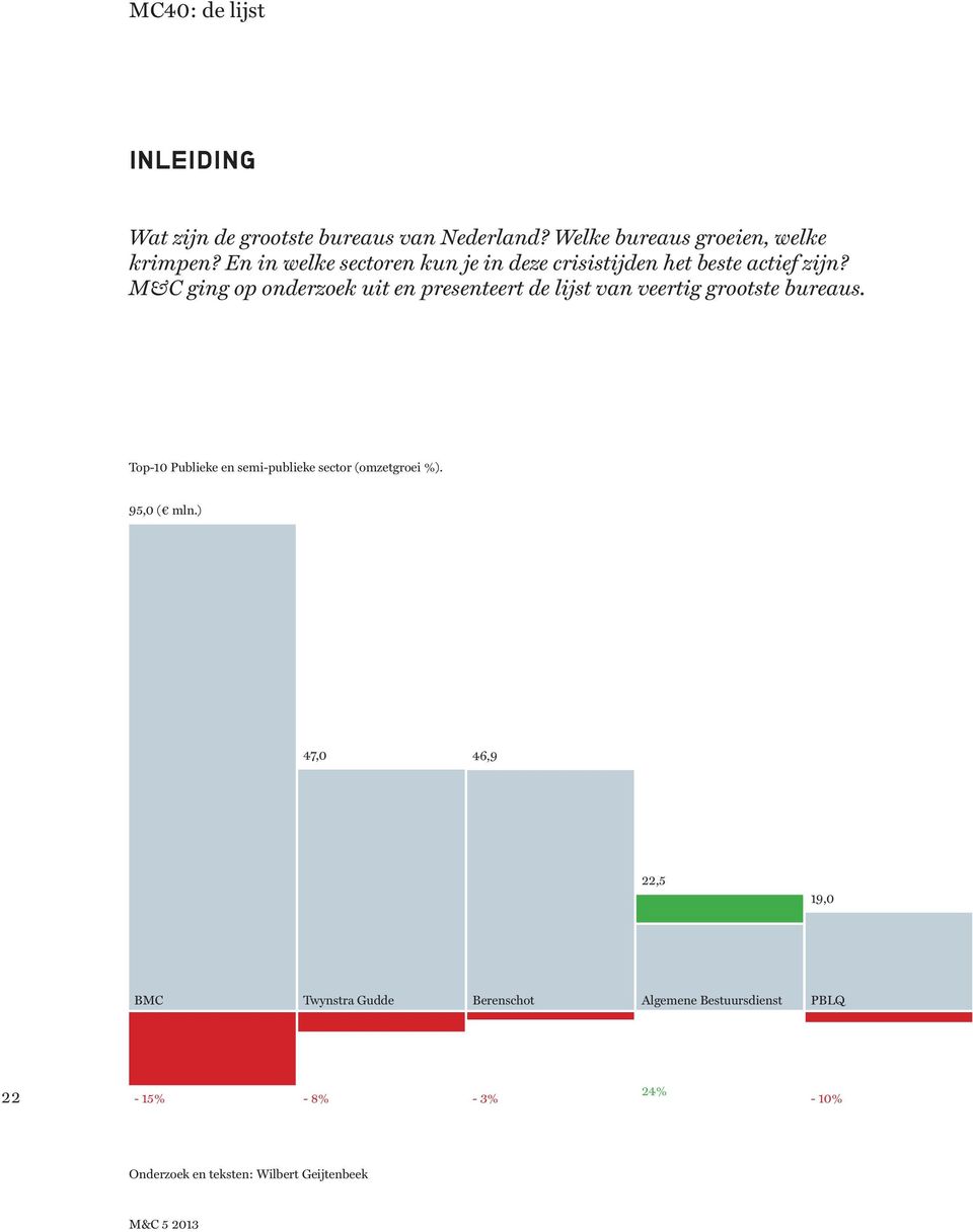 M&C ging op onderzoek uit en presenteert de lijst van veertig grootste bureaus.