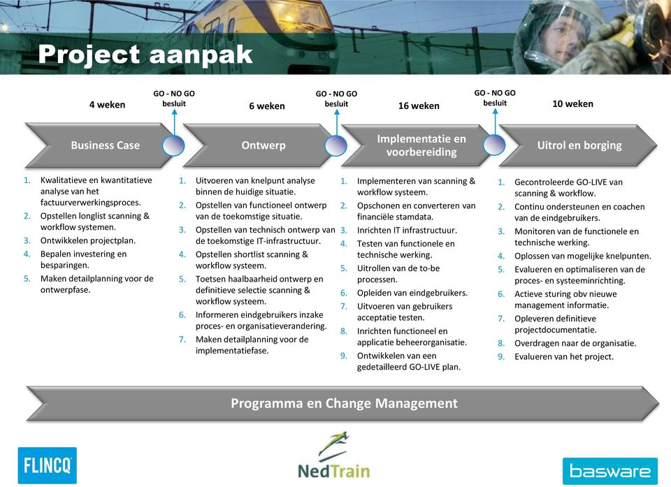 Maken detailplanning voor de ontwerpfase. 1. Uitvoeren van knelpunt analyse binnen de huidige situatie. 2. Opstellen van functioneel ontwerp van de toekomstige situatie. 3.