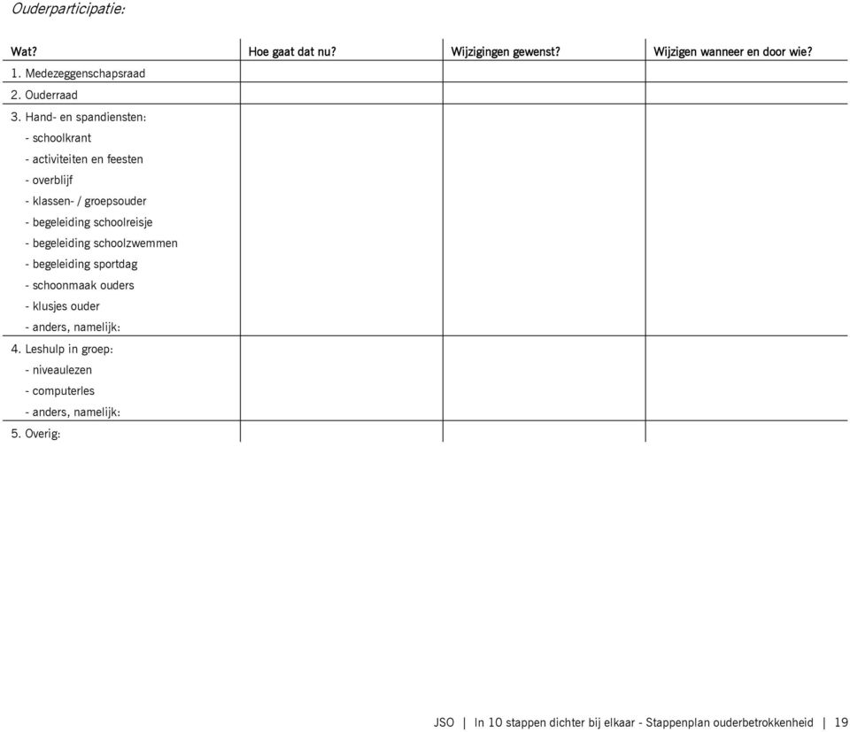 Hand- en spandiensten: - schoolkrant - activiteiten en feesten - overblijf - klassen- / groepsouder - begeleiding schoolreisje -