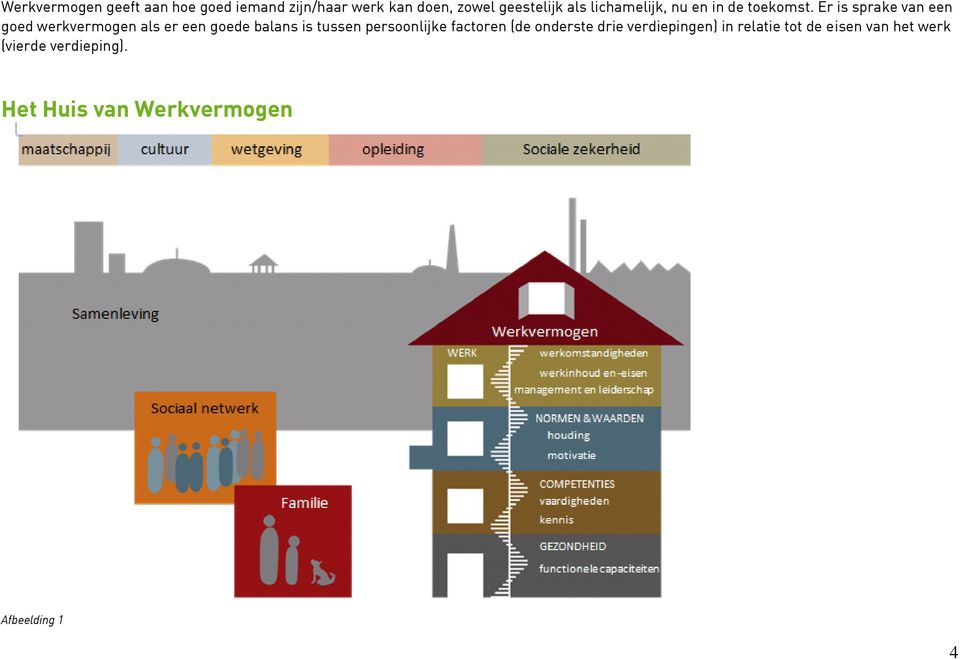 Er is sprake van een goed werkvermogen als er een goede balans is tussen persoonlijke