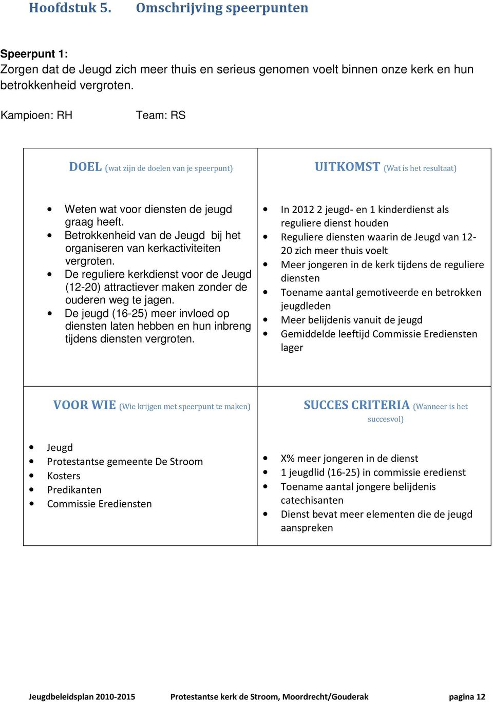 Betrokkenheid van de Jeugd bij het organiseren van kerkactiviteiten vergroten. De reguliere kerkdienst voor de Jeugd (12-20) attractiever maken zonder de ouderen weg te jagen.