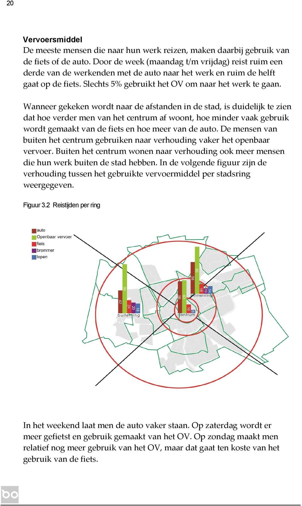 Wanneer gekeken wordt naar de afstanden in de stad, is duidelijk te zien dat hoe verder men van het centrum af woont, hoe minder vaak gebruik wordt gemaakt van de fiets en hoe meer van de auto.