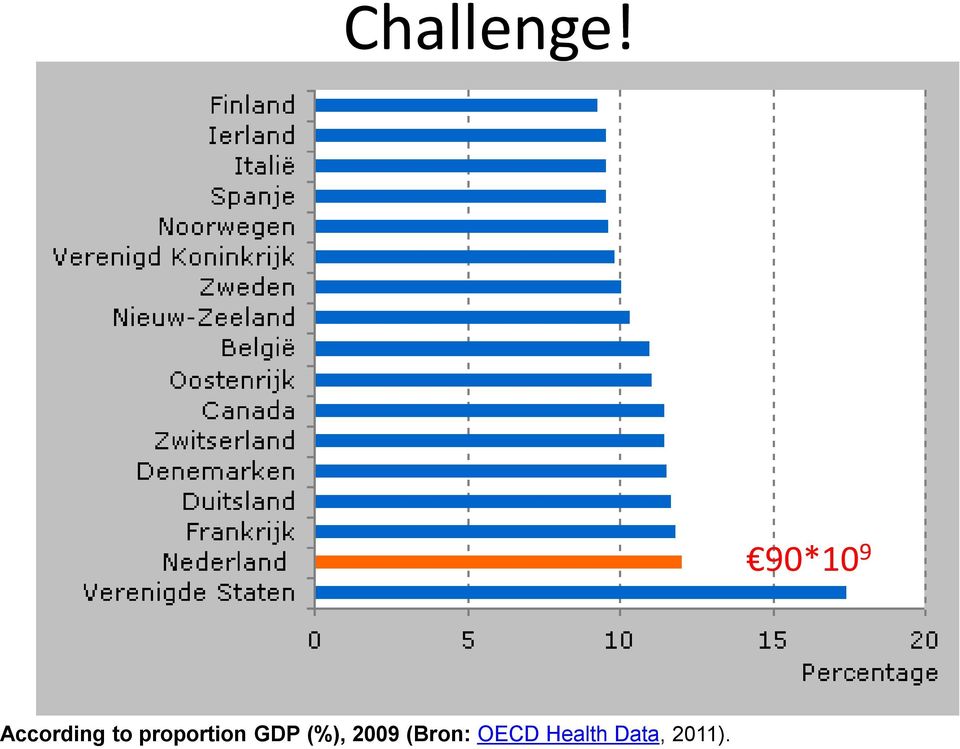 proportion GDP (%),