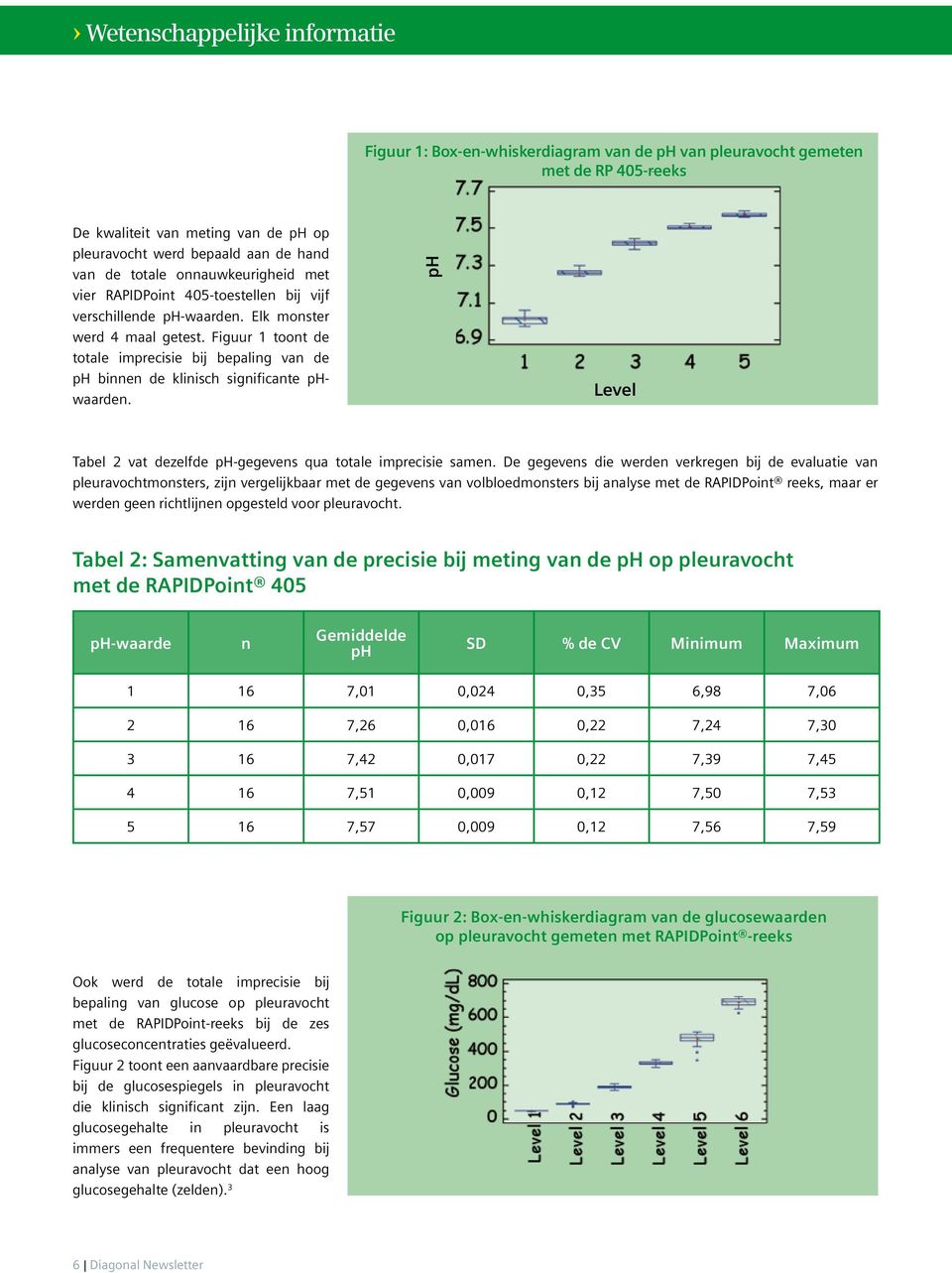 Figuur 1 toont de totale imprecisie bij bepaling van de ph binnen de klinisch significante phwaarden. ph Level Tabel 2 vat dezelfde ph-gegevens qua totale imprecisie samen.